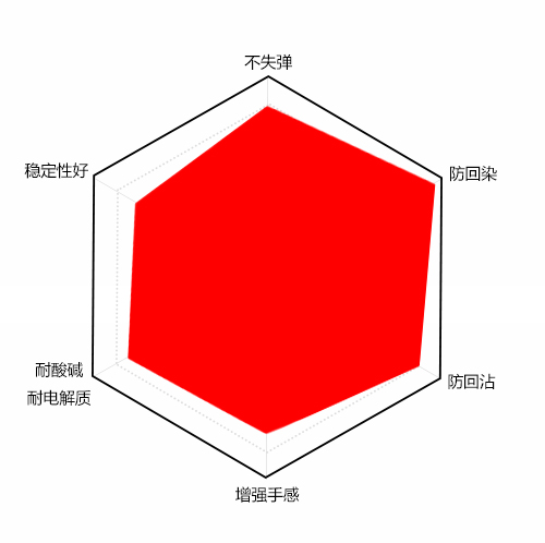 超強防染粉性能指標